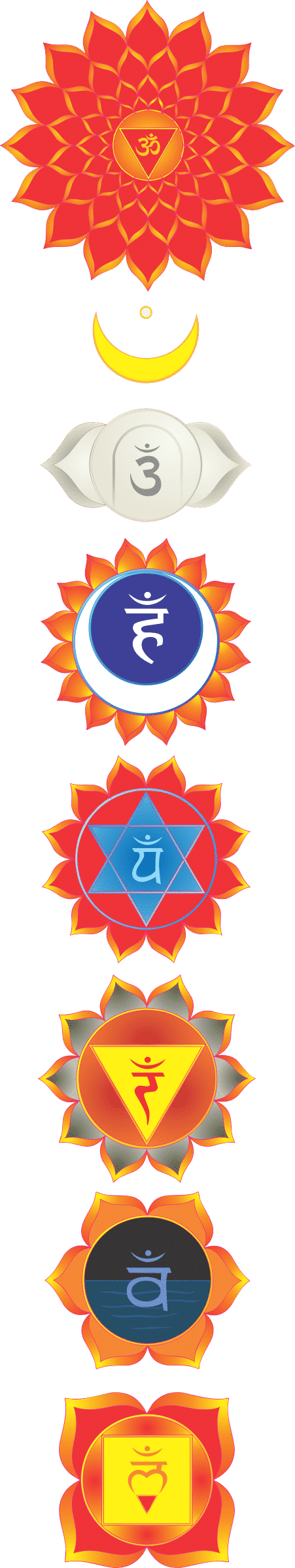Chakraene